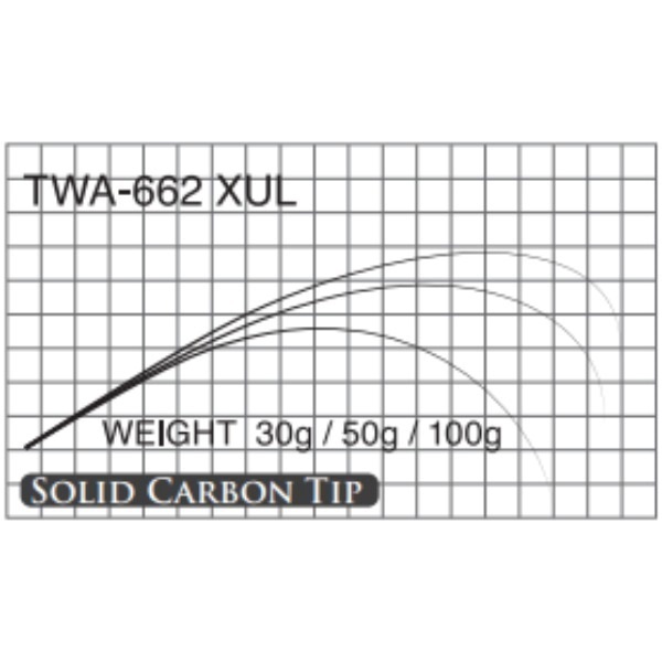 T-Russell/TWA(TWA662 XUL )